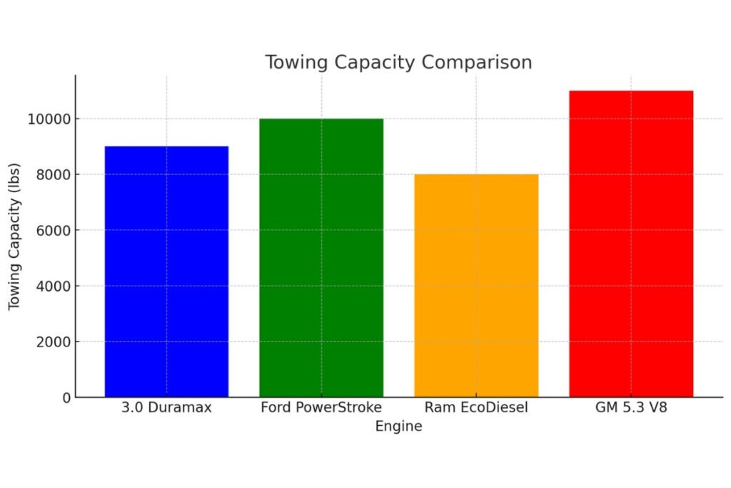 3.0 Duramax Reliability