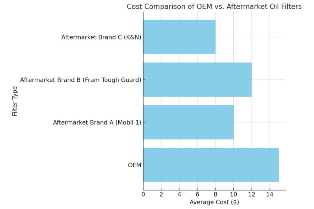 GM 6.6 Gas Oil Capacity