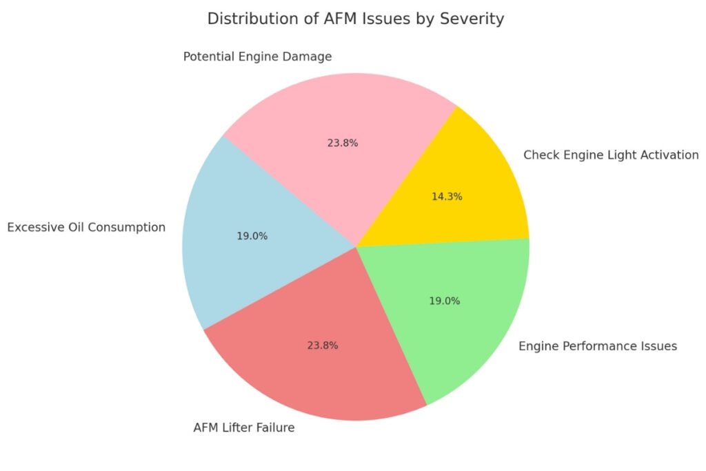 AFM Disabler Problems