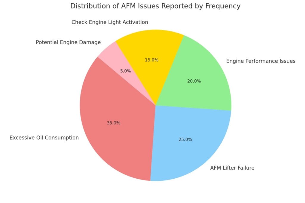 AFM Disabler Problems