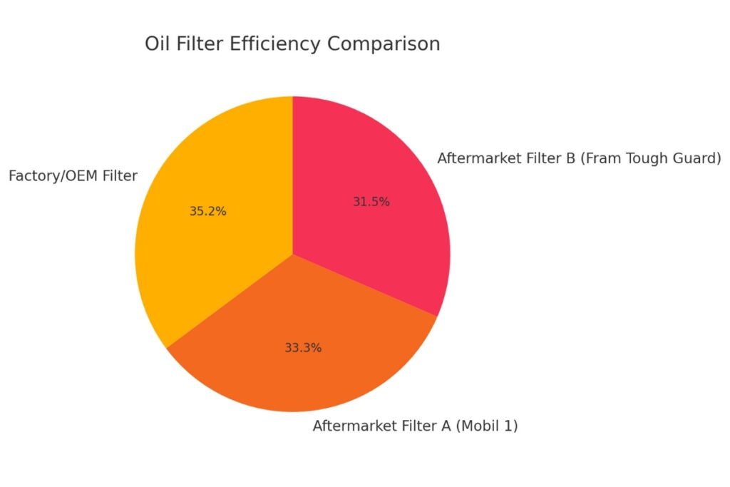 GM 6.6 Gas Oil Capacity