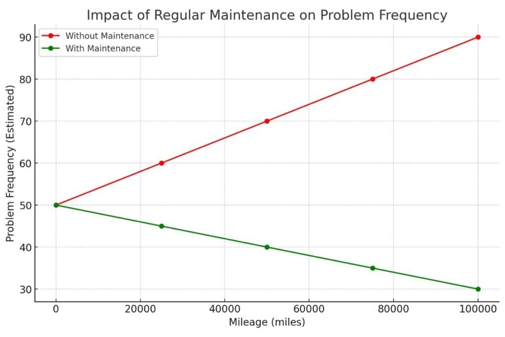 GM 6.6 Gas Problems