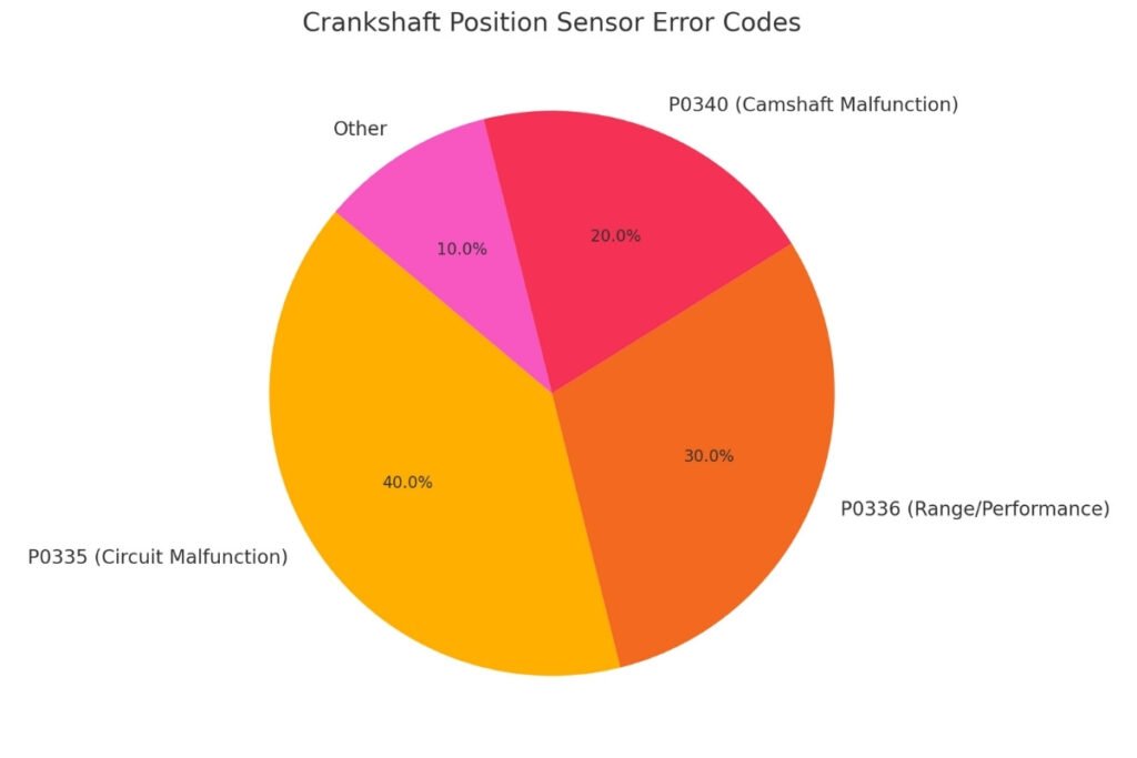 Temporary Fix for Crankshaft Position Sensor